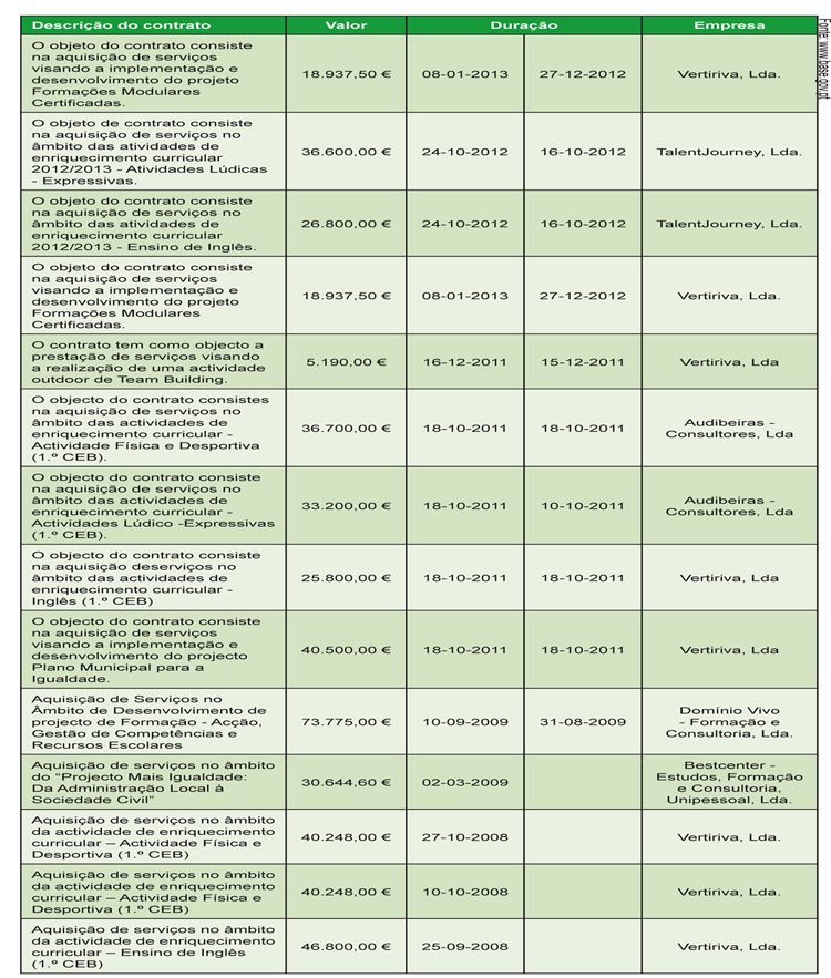 Ed647-Tabela-Empresas-Telmo